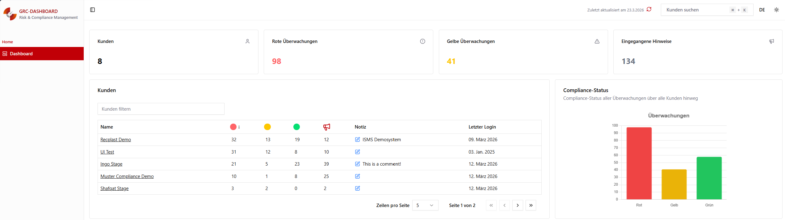 GRC-COCKPIT Multi-Tenant Dashboard – Kundenübersicht mit Compliance-Status